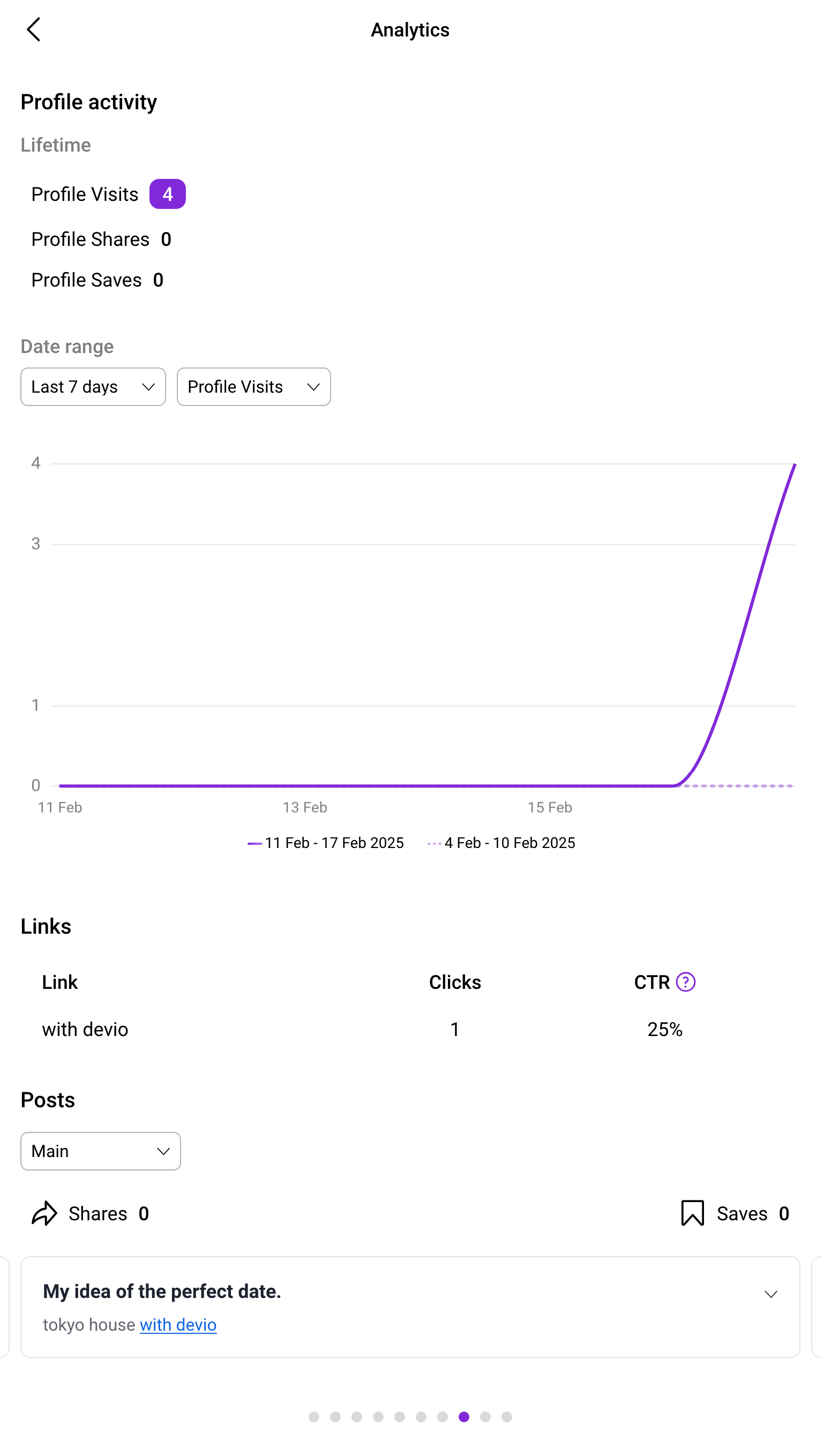 Statistics page