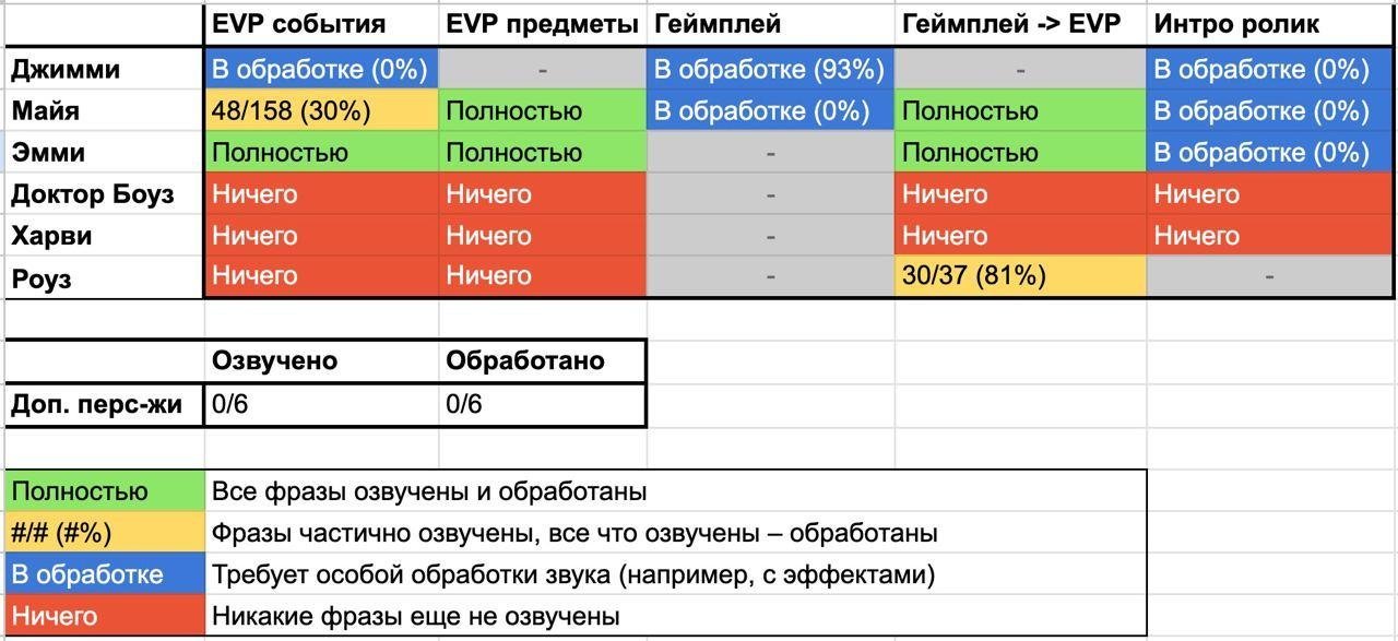 Скриншот с таблицей