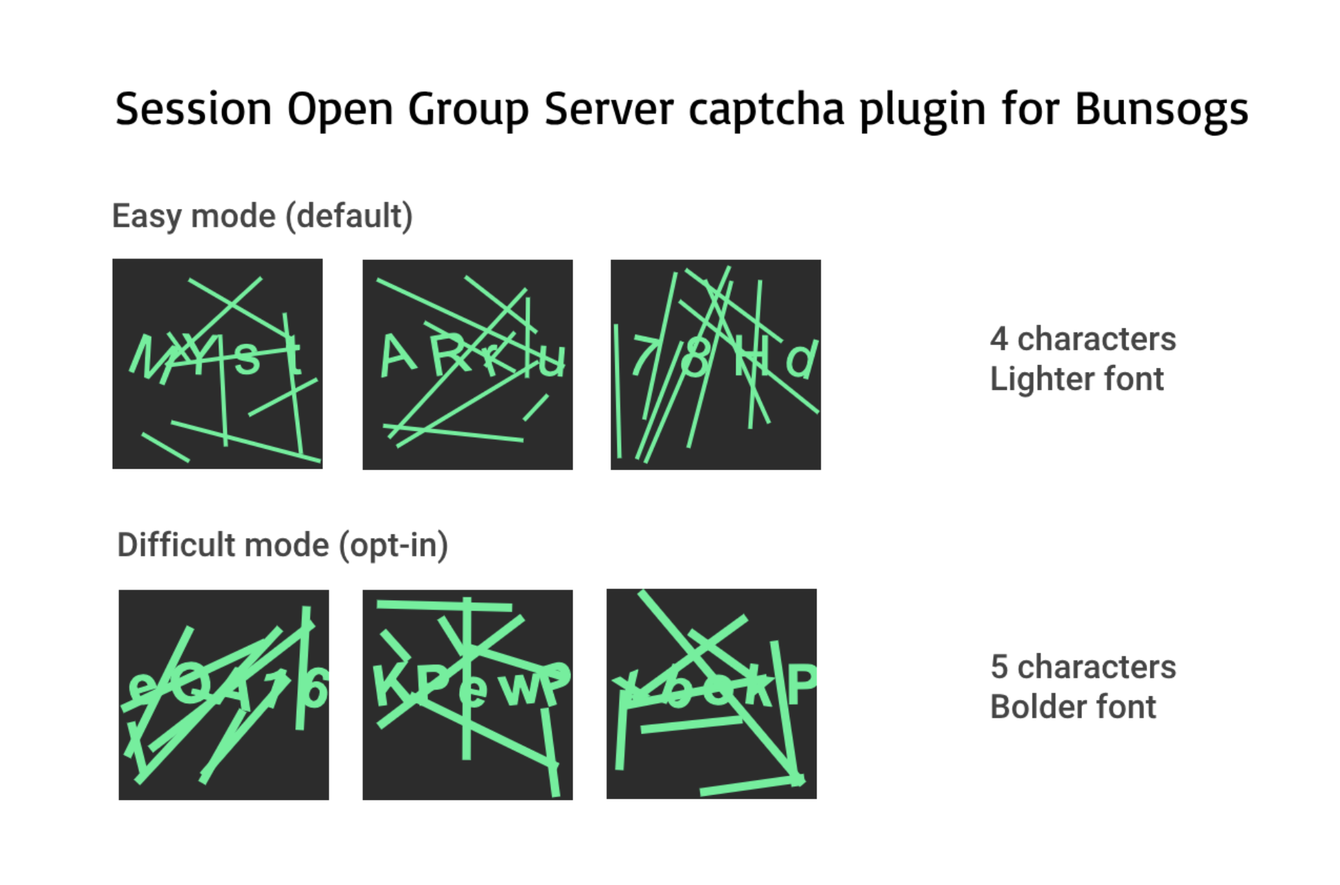 Session Open Group Server captcha plugin for Bunsogs. Easy mode (default) [square captcha images with short codes] 4 characters Lighter font / Difficulty mode (opt-in) 5 characters Bolder font